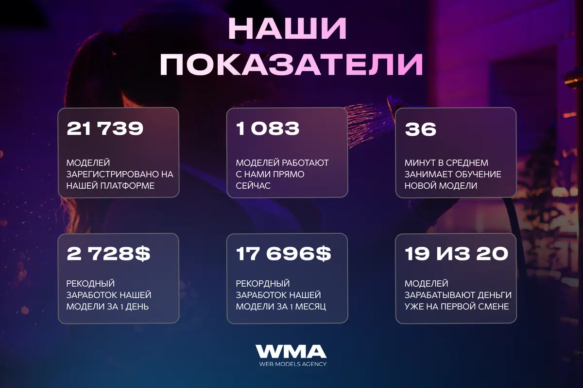Интерьер вебкам студии WMA